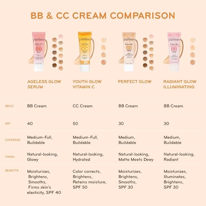 pΕ«rlisse Youth Glow Vitamin C CC Cream SPF 50: Cruelty-Free & Clean, Paraben & Sulfate-Free, Full Coverage, Hydrates with Hyaluronic Acid | Medium 1.4oz