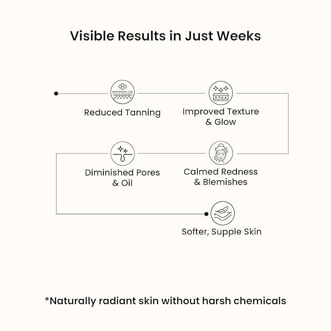 WildOak Dead Sea Healing Mud Clay Mask for Face & Body | 2% Niacinamide, Calendula & Zinc Oxide | Paraben & Sulphate Free | Blemishes, Evens Skin Tone, Enhances Radiance | For All Skin Types | 3.52 oz