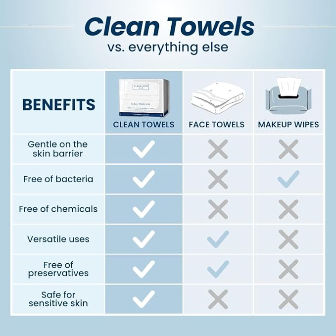 Clean Skin Club Clean Towels XLβ’, 100% USDA Biobased Face Towel, Disposable Face Towelette, Eczema Association Accepted, Makeup Remover Dry Wipes, Ultra Soft, 200 Ct, 4 Pack