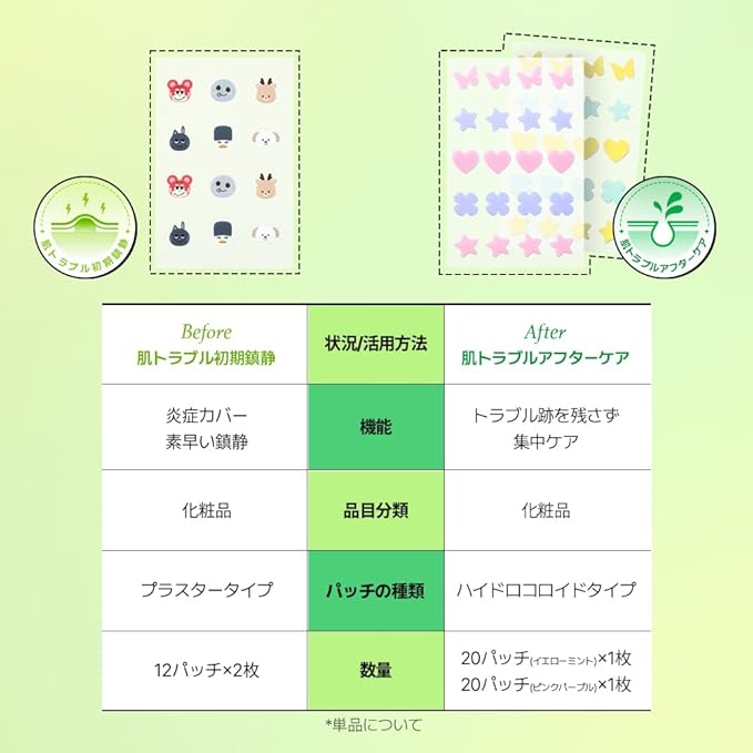 UIQ x RIIZE Biome Remedy Calming Spot Patch (96 count) with folder mirror, Hydrocolloid, Plasta patches for face & body, Cute designed patch, Non-comedogenic, Hypoallergenic tested