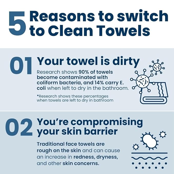 Clean Skin Club Clean Towels XLβ’, 100% USDA Biobased Face Towel, Disposable Face Towelette, Eczema Association Accepted, Makeup Remover Dry Wipes, Ultra Soft, 200 Ct, 4 Pack