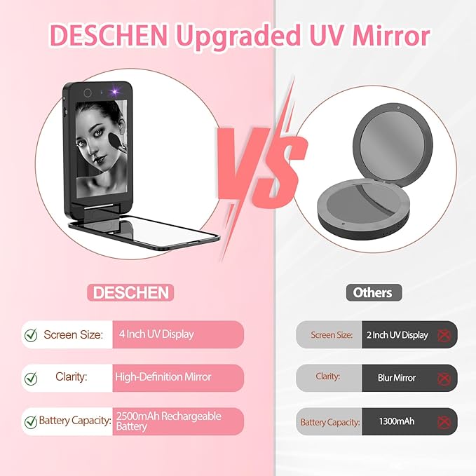 DESCHEN 2500mAh Rechargeable UV Camera UV Mirror for Sunscreen Test, 4 Inch Portable Double-Sided Travel Smart UV Lens Compact Detection Makeup Sunscreen Testing Camera Mirror, Skin Sun Protection