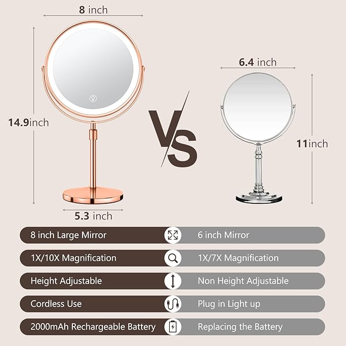 10X Large Lighted Makeup Mirror, Rechargeable 8" Height Adjustable Vanity Mirror, 1x/10x Magnifying Mirror with 3 Color, Brightness Adjustable, 360Β° Rotation Double Sided Mirror, Ideal Gift(Rose Gold)