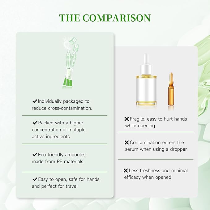 Gentle Botanical Acne Treatment for Face β Acid-Free Spot Facial Serum with Niacinamide & Witch Hazel, Soothes Redness & Controls Breakouts for Sensitive, Oily & Acne-Prone Skin β 1.2 ml Γ 30 Ampoules