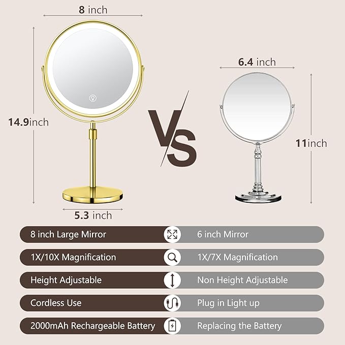 10X Large Lighted Makeup Mirror, Rechargeable 8" Height Adjustable Vanity Mirror, 1x/10x Magnifying Mirror with 3 Color, Brightness Adjustable, 360Β° Rotation Double Sided Mirror, Ideal Gift(Gold)