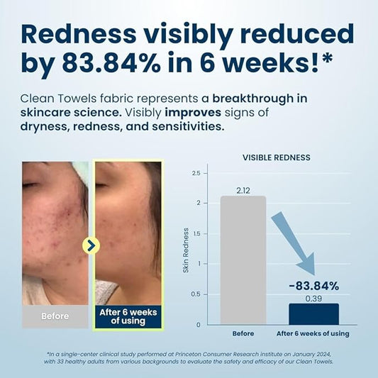 Clean Skin Club Clean Towels XLβ’οΈ, 100% USDA Biobased Face Towel, Disposable Face Towelette, Eczema Association Accepted, Makeup Remover Dry Wipes, Ultra Soft, 150 Ct, 3 Pack