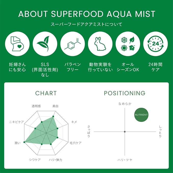 -CHRISTINA- Line Repair - Nutrient Superfood Aqua Mist for All Skin Types