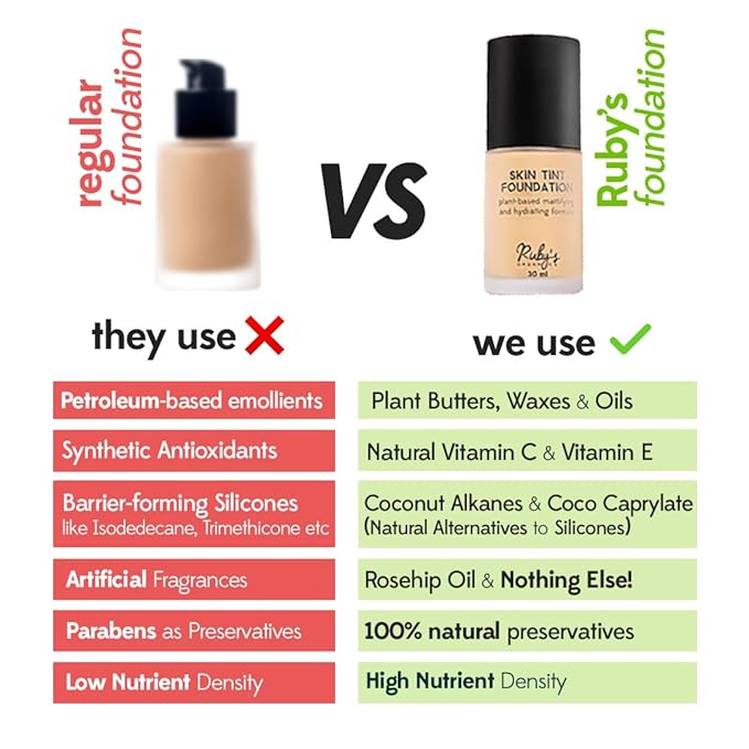 RUBY'S ORGANICS Liquid Foundation | Waterproof Full Coverage Long Lasting | Matte & Poreless, Full Coverage Blendable Normal to Oily Skin | Paraben and Synthetic Free| Shade M02, 30ml