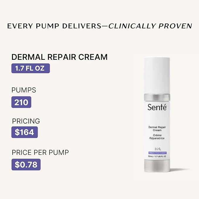 SentΓ© Dermal Repair Facial Cream | Nourishing for Rosacea & Sensitive Skin | Hydrate & Rejuvenate | with Patented HSA, Vitamin E & Green Tea Extract - 1.7 Fl Oz