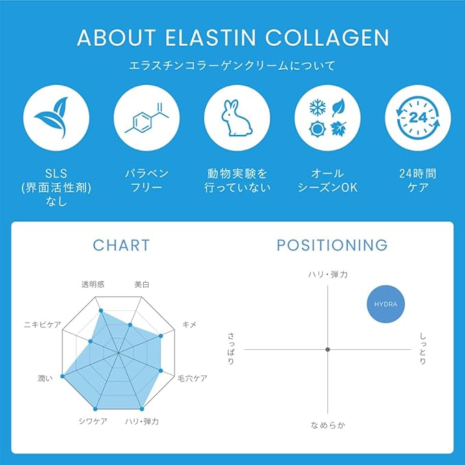 -CHRISTINA- Line Repair Hydra Elastin Collagen - For Normal Skin 60ml / 2 fl.oz