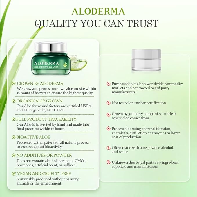 Aloderma Brightening Eye Cream with Organic Aloe Vera - Hydrating Effect for Dark Circles & Puffiness with Caffeine & Sage Oil - Day & Night Eye Care Cream for Puffy Eyes & Fine Lines, 25g/0.9oz