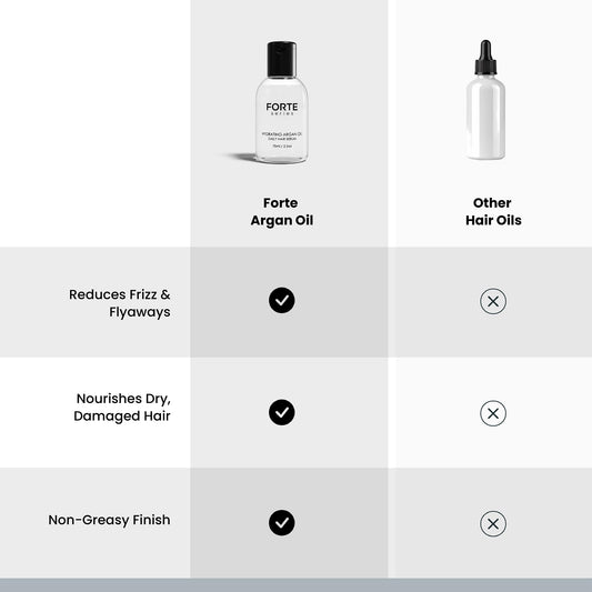 Alex Costa Hydrating Argan Oil Daily Hair Serum by Forte Series Sulfate Free Argan Hair Oil for Men Hair Serum for Dry Damaged Hair, for Styling Hair (75 ml / 2.5 oz)