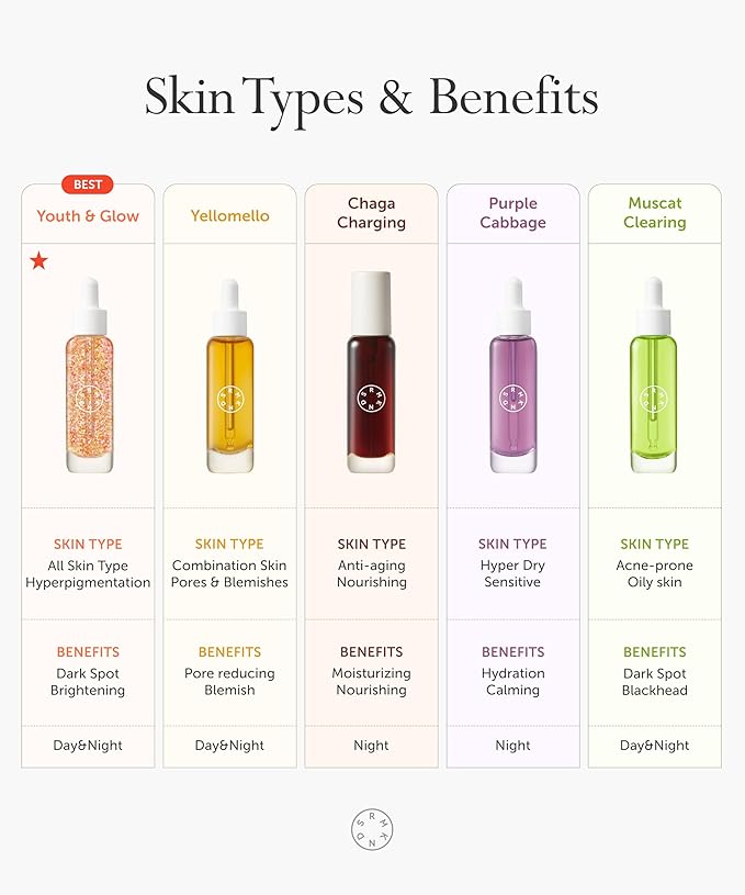SERUMKIND Purple Cabbage Serum - Calming and Skin Recovery- Korean Face Skincare β Beta Glucan 100,000ppm β Soothing & Redness Relief - Vegan, Cruelty-Free β 1.01 fl.oz.