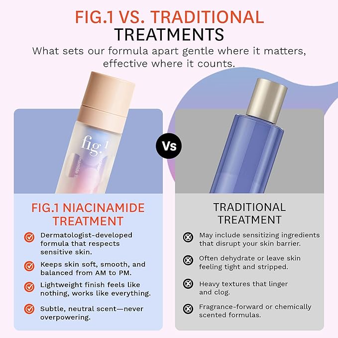 Fig.1 Niacinamide Serum for face | Skincare for Sensitive Skin β 4% Niacinamide, Glowing & Hydrating Serum for Face, Anti-Aging, Moisturizing, and Soothing Treatment β 30ml