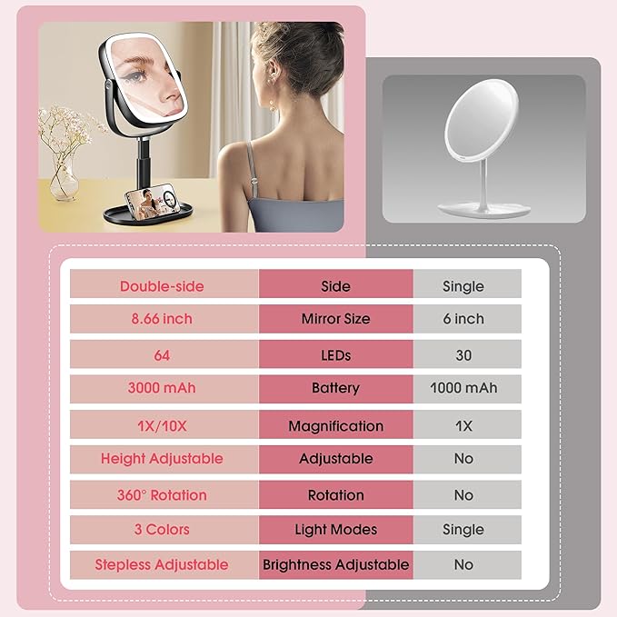 Makeup Vanity Mirror with Lights - 10x/1x Magnifying Mirror with Light, Rechargeable Desk Mirror with 3-Color Lighting & Memory Function, 360° Adjustable Table Mirror, Gift for Women (Black)