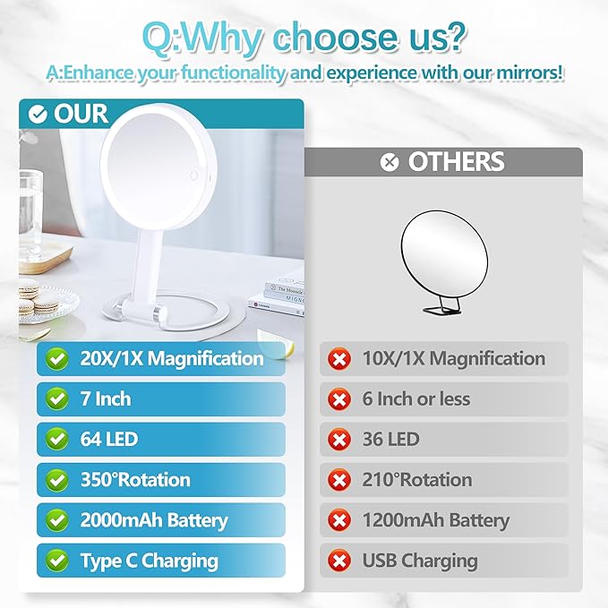 Makeup mirror with lights, 20X magnifying mirror with light and Adjustable Brightness,vanity mirror with lights and 3 Colors, 2-Sided travel mirror with light, Tabletop Mirror for Home and Outside
