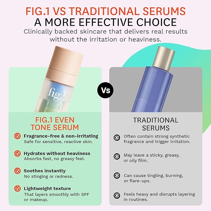 Fig.1 Even Tone Serum for Dark Spots & Uneven Skin Tone, Daily Face Serum with Niacinamide, Azelaic Acid, Tranexamic Acid & Alpha-Arbutin, Fragrance-Free, Safe for Sensitive Skin, 30ml