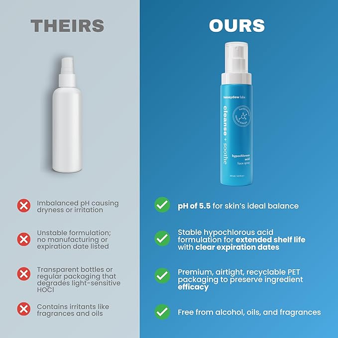 Hypochlorous Acid Spray β Eyelid Cleanser, HOCl Face & Skin Mist for Acne, Eczema & Irritation β Multi-Purpose Skin Repair β Post-Workout, Scalp & Sensitive Skin, Travel Size - 2 oz