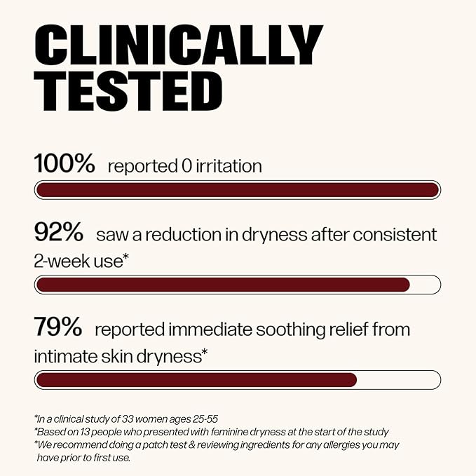 VMAGIC by Medicine Mama Organic Vulva Balm β Intimate Skin Care, Menopause Support β Relieves Feminine Dryness, Itching & Irritation β Hormone Free, Vaginal Moisturizer for Women β 2 oz