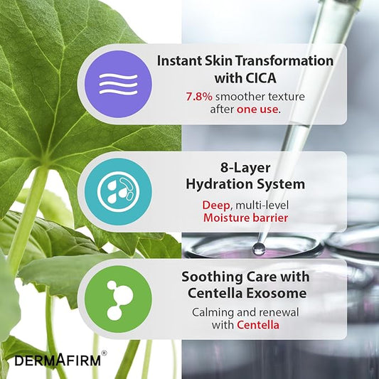 DERMAFIRM CICA AC Essence Toner 5.07 fl oz- Exfoliating with AHA BHA & Salicylic Acid, Centella Asiatica Soothing for Sensitive, Oily & Dry Skin, Korean Toner for Acne