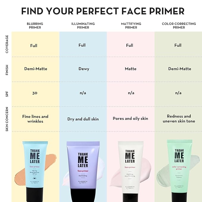 Elizabeth Mott Thank Me Later Face Primer - Mattifying Makeup Base Primer for Shine and Oil Control - Pore Minimizer, Hides Wrinkles and Fine Lines β Long-lasting Makeup Gripping Formula 30 g