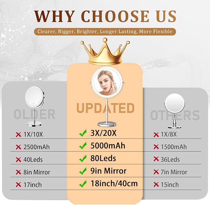 9in Makeup Mirror with Lights, 3x/20x 5000mAh Rechargeable Lighted Makeup Mirror with Magnification, 360° Rotate Magnifying Mirror,3 Color,Dimmable up,3800lux,80 LEDs,No Height Adjustment,Silvery