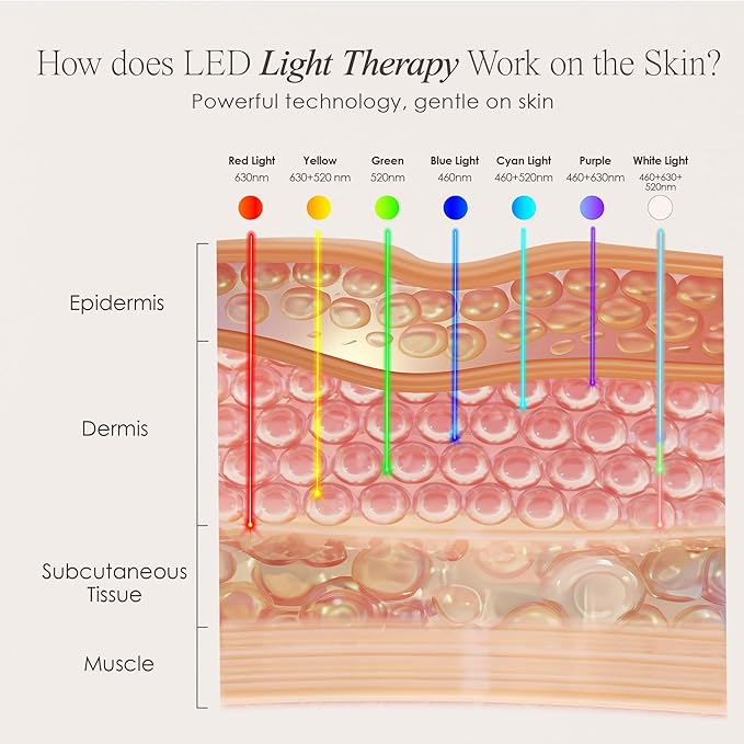 Project E Beauty LightAura Plus | LED Face & Neck Mask Skin Rejuvenation | LED Therapy Photon Mask | 7 Colors | Anti Aging | Spot Removal | Reduce Wrinkles | Anti-inflammation | Skincare Device