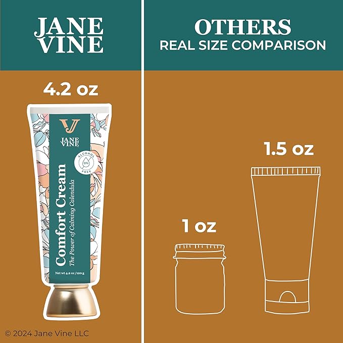 Calendula Cream β Radiation Relief Cream and Sunburn Relief for Itchy or Sun-Exposed Skin β With Aloe, Jojoba, and Dandelion β Alcohol Free & Unscented Calendula Ointment β 4.2 oz