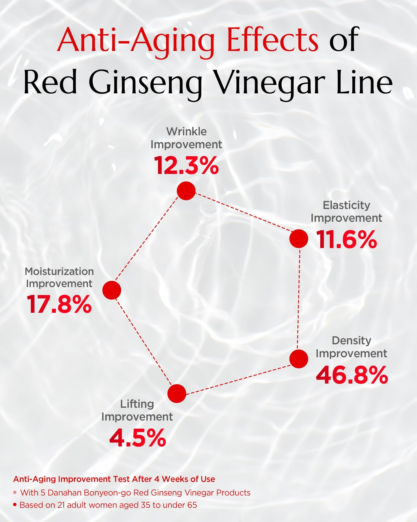 DANAHAN Bonyongo Red Ginseng Vinegar Skin Toner β Refreshing & Moisturizing Face Toner for Smooth, Youthful Skin - with Fermented Red Ginseng - Korean Skincare, 5.07 fl.oz.