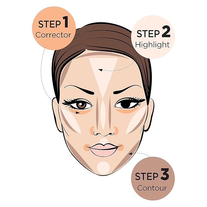 Ruby Kisses Flawless Finish with 3D Contour Cream Makeup Palette β Lightweight, Multi-Palette, Contouring Foundation, Creamy, Sculpt &Highlighting, Define Cheekbones (Dark Medium)