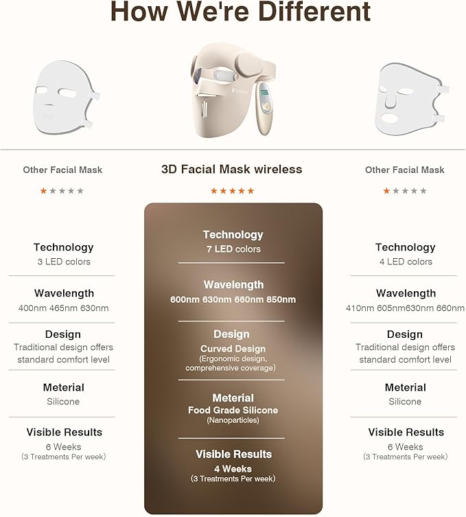 Red Light Therapy for Face, 9 Modes Wireless Led Face Mask Light Therapy, 850nm Infrared & Red Light Masks, 2500mAh Rechargeable, 3D Facial Fit, Led Light Therapy Skin Care At Home (480 Beads)