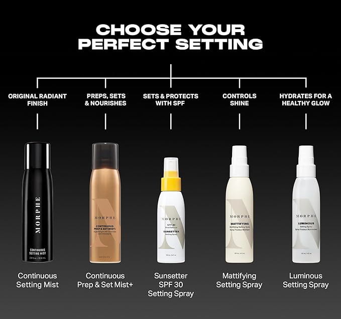 Morphe Continuous Setting Mist - Micro-Fine Makeup Setting Spray with a Natural Radiant Finish - Helps Makeup Resist Caking or Fading & Increases Wear of Foundation (3 Count, 2.8 fl oz)