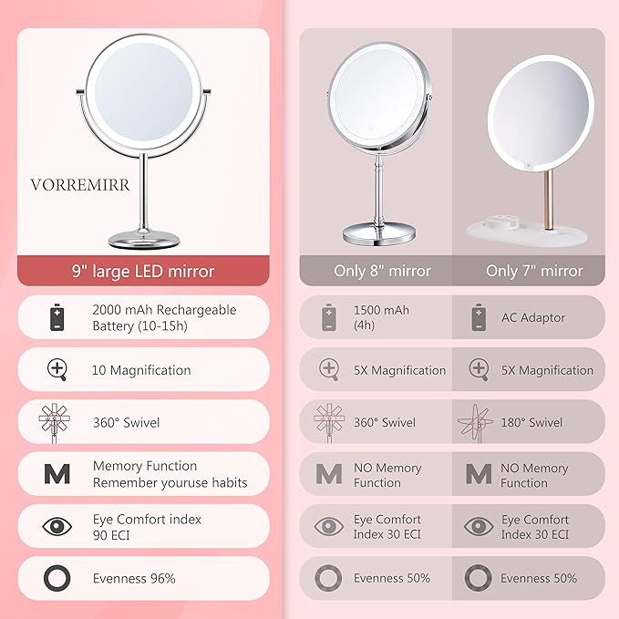 Magnifying Makeup Mirror with Light: 9" Large 1X/10X Lighted Makeup Mirror, Double Sided Vanity Tabletop Mirror 360°Rotation & Adjustable Brightness, Type-C Charging & Touch Switch on Base, Chrome
