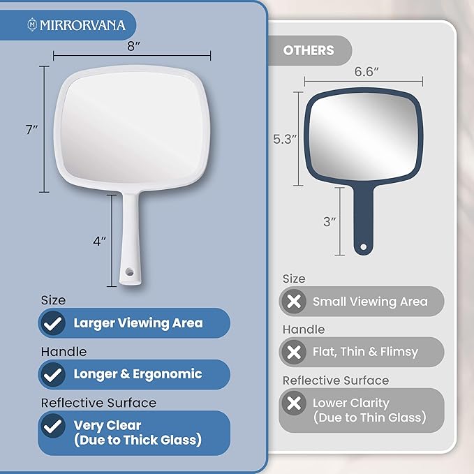 MIRRORVANA Hand Mirror with Ergonomic Handle - Hand Held Mirror for Make-up, Home Haircuts, Dental and Barber Use, 8β x 11β (White)