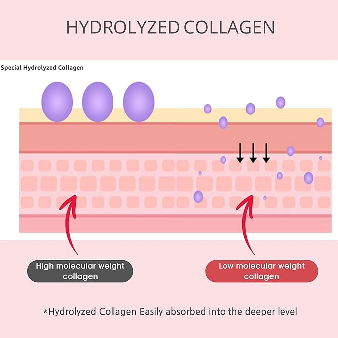 Plant derived Collagen Facial Mist Spray for dry skin, 2 layered Collagen Complex, Hypoallergenic, made in Korea, 3.38 oz