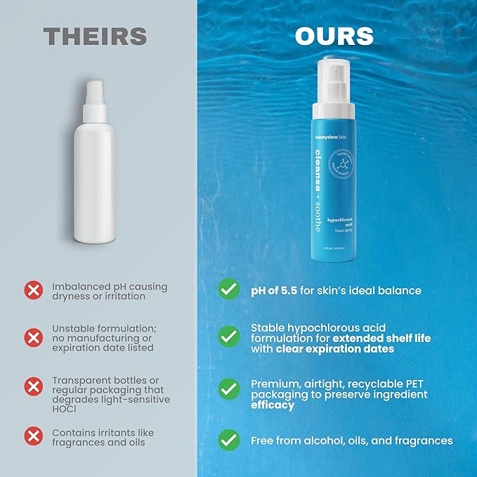 Hypochlorous Acid Spray β HOCl Face & Body Mist for Acne, Eczema & Irritation β Multi-Purpose Skin Repair β Eyelid Cleanser, Post-Workout/Procedure, Scalp & Sensitive Skin (2 oz+6.8 oz)