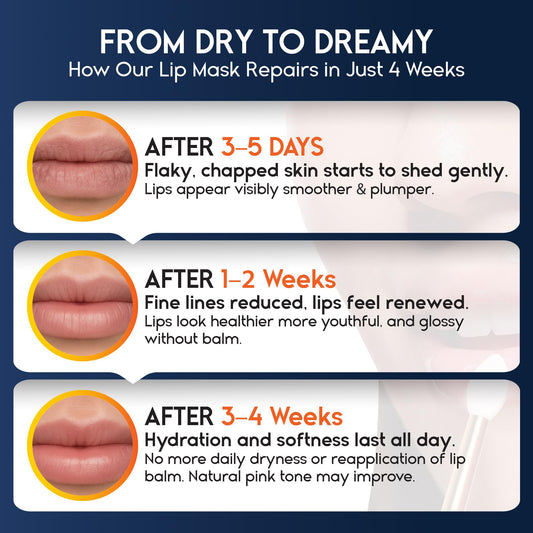 💋 Woman's Chronically Chapped Lips Healed with This $12 Overnight Lip Mask (No More Constant Reapplying!)