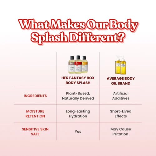 Body Splash Hydrating Body Oil (Yummy) - Moisturizing, Non-Greasy Formula for Soft, Smooth Skin - All-Natural, Lightweight & Nourishing