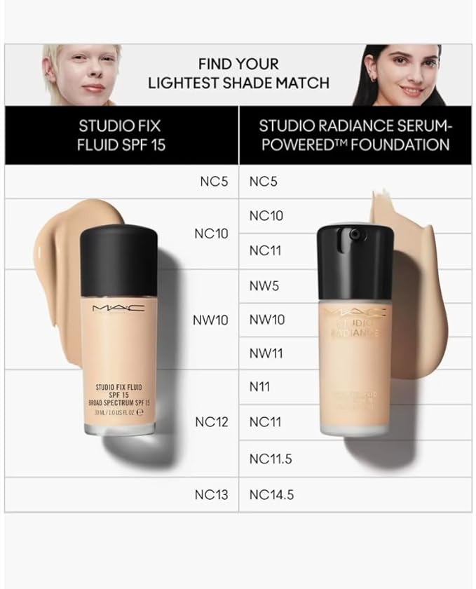 MAC Studio Radiance Serum Powered Foundation NW10
