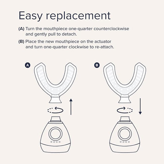 Replacement Mouthpiece