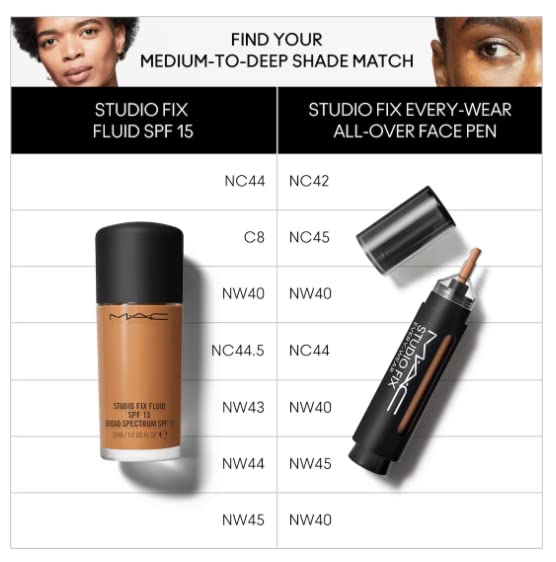 Mac Studio Fix Every Wear All Over Face Pen NC45