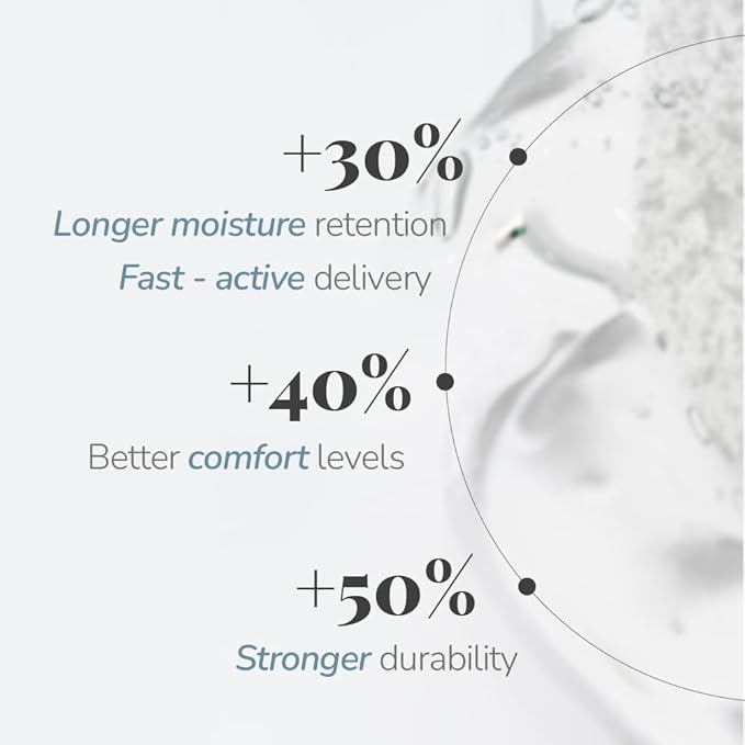 Bakuchiol Anti-Wrinkle Ampoule Eye Patch, 60 Patches, Under Eye Patches for Puffy Eyes and Dark Circles with Bakuchiol and Retinol, Korean Skin Care