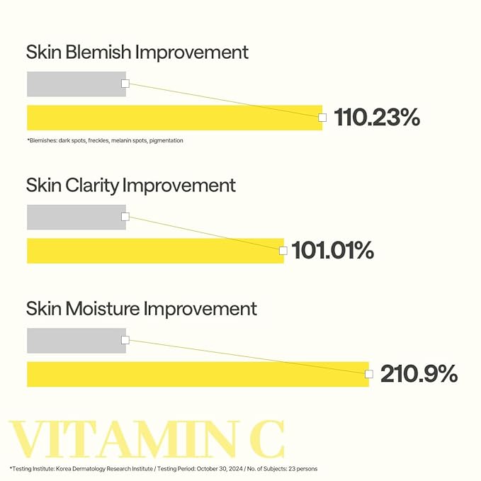 Mediheal Vitamin C Essential Sheet Mask Clear Toning 10 pcs. 99% Pure Vitamin C & 10 Vita Actives for hydration, blemish. Vegan formula.