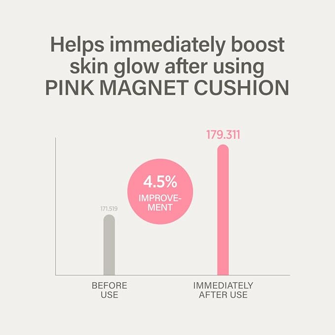 PINK MAGNET CUSHION #04 NEUTRAL BEIGE (15G, 0.52 OZ.) / Magnetic Adherence, Dewy Radiance, 77% moisture essence, Glow Film Complex, Skin Film Polymer
