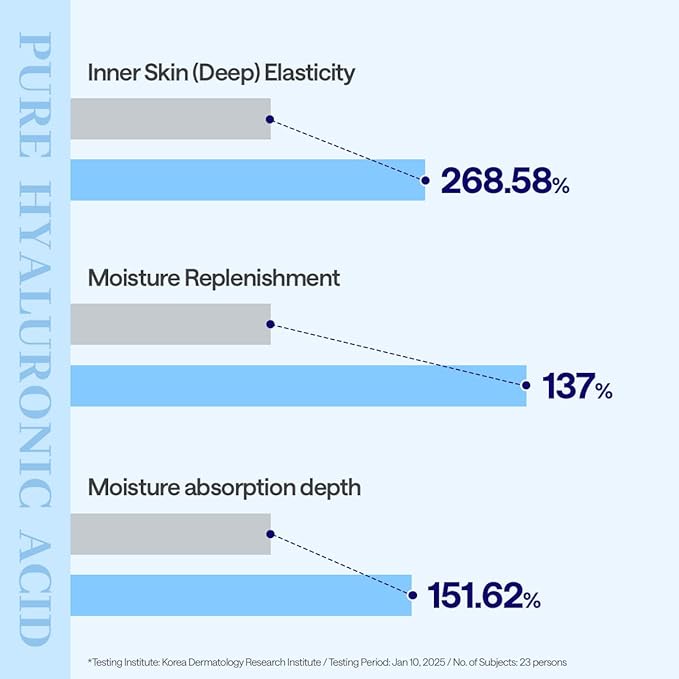 Mediheal Hyaluronate Essential Mask 10 pcs. 99% Pure Low Molecular Hyaluronate for deep hydration - enhancing moisture barrier, long-lasting moisturization, smooth skin texture with ultra hydration