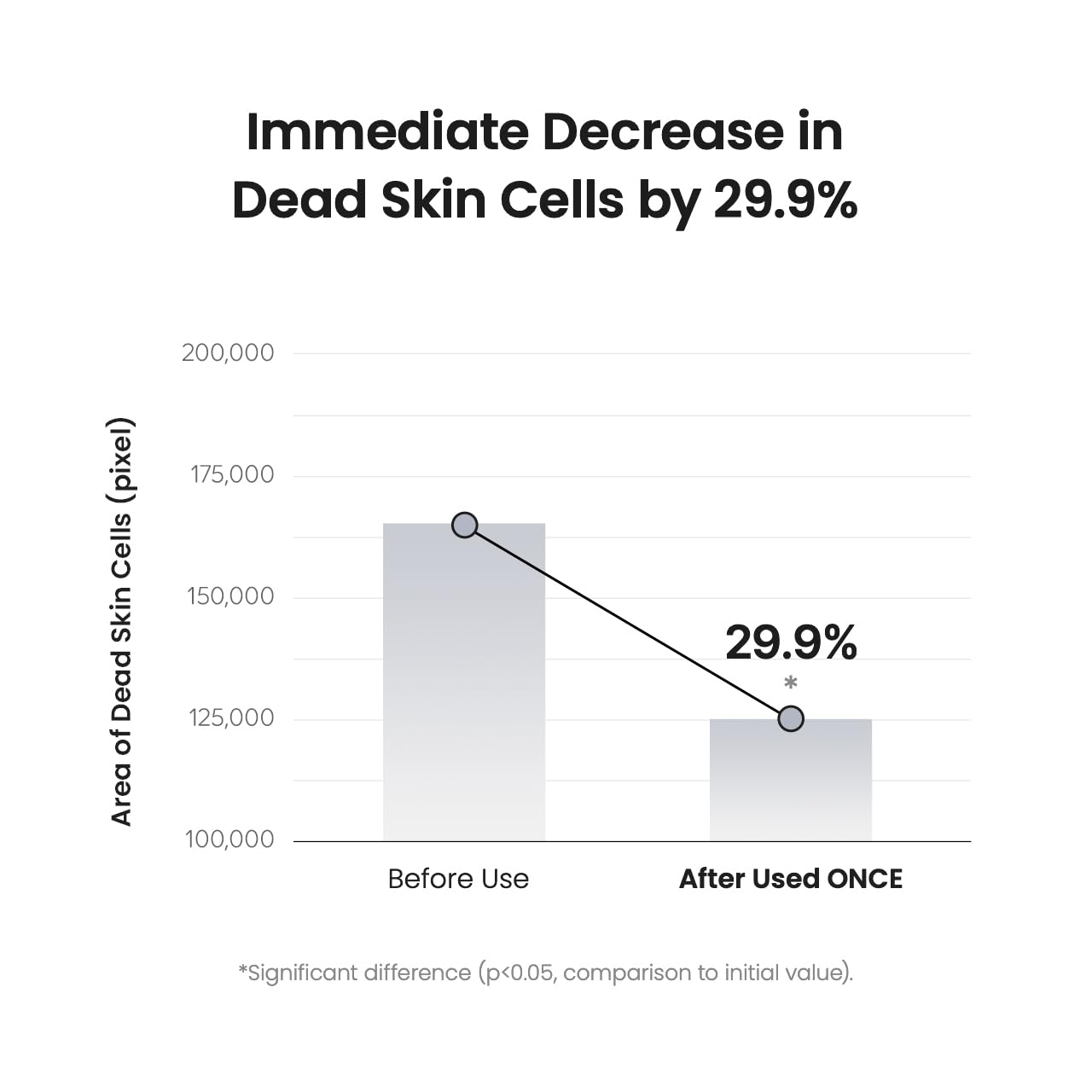Biodance Skin Refining Mild PHA Toner, Gentle Exfoliating Face Toner for Sensitive Skin with Ceramides & NMF | 5.07 fl.oz,150ml