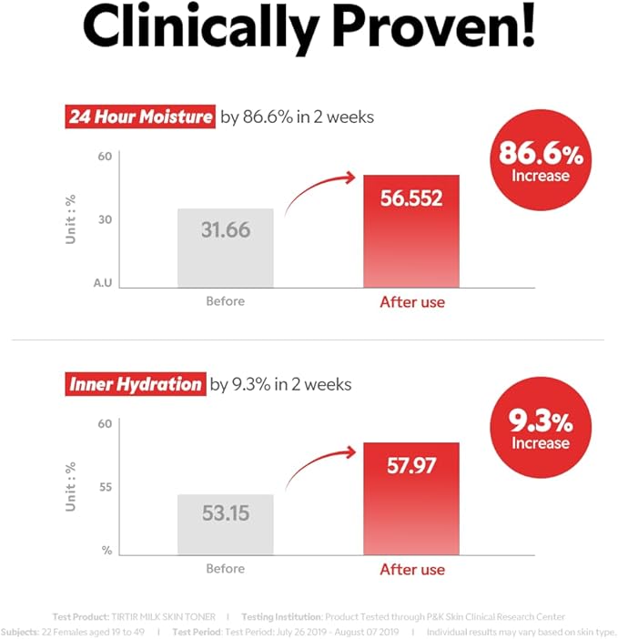 TIRTIR Milk Skin Rice Toner | Deep Moisturizing, Hydrating Toner for face, Niacinamide, Ceramide, Rice Bran Extract, Nature-Oriented Ingredients for Korean Skin Care, Vegan, 0.67 Fl Oz
