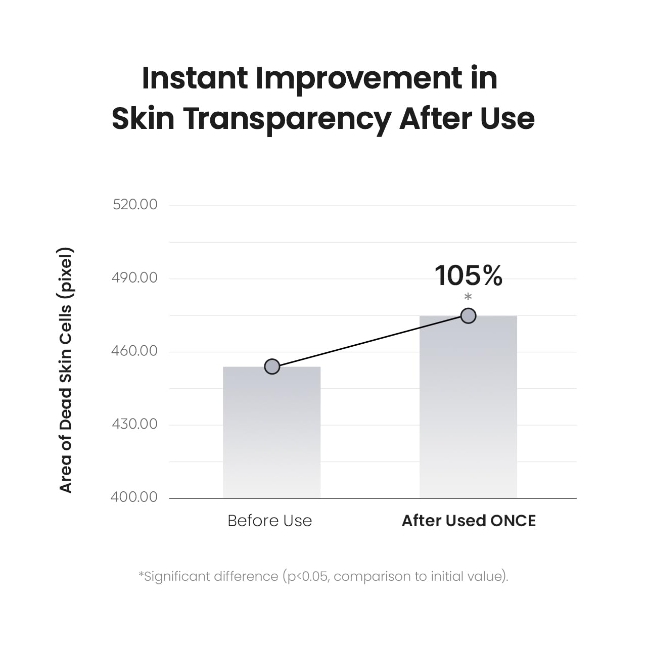 Biodance Skin Refining Mild PHA Toner, Gentle Exfoliating Face Toner for Sensitive Skin with Ceramides & NMF | 5.07 fl.oz,150ml