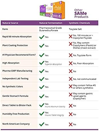Azendus SAM-e Mood Support 400mg, 60 Count, Same Butanedisulfonate Fiber Enteric Coated Tablets