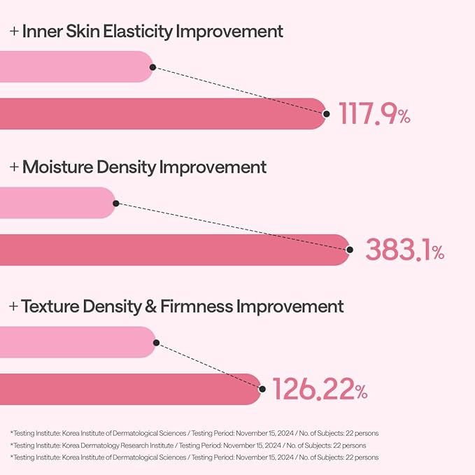 Mediheal Collagen Essential Sheet Mask Core Firming 10 pcs. 98% Vegan Collagen for firming, elasticity, and skin density improvement. Vegan formula.